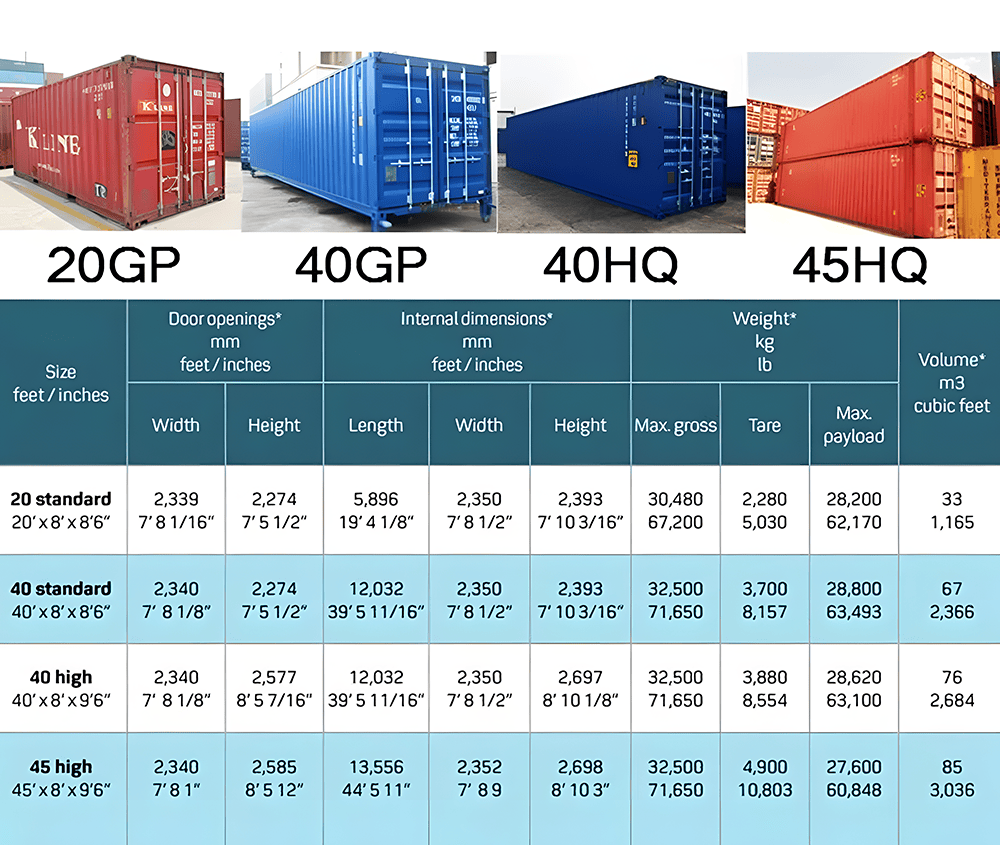 Shipping Container Dimensions Guide [2026]: 20GP, 40GP & 40HQ Capacity